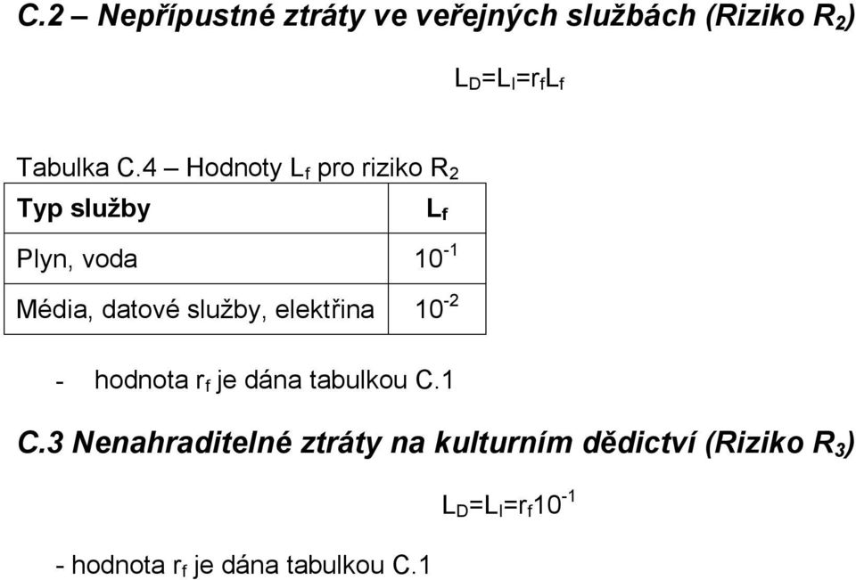 4 Hodnoty L f pro riziko R 2 Typ služby Plyn, voda 10-1 Média, datové služby,