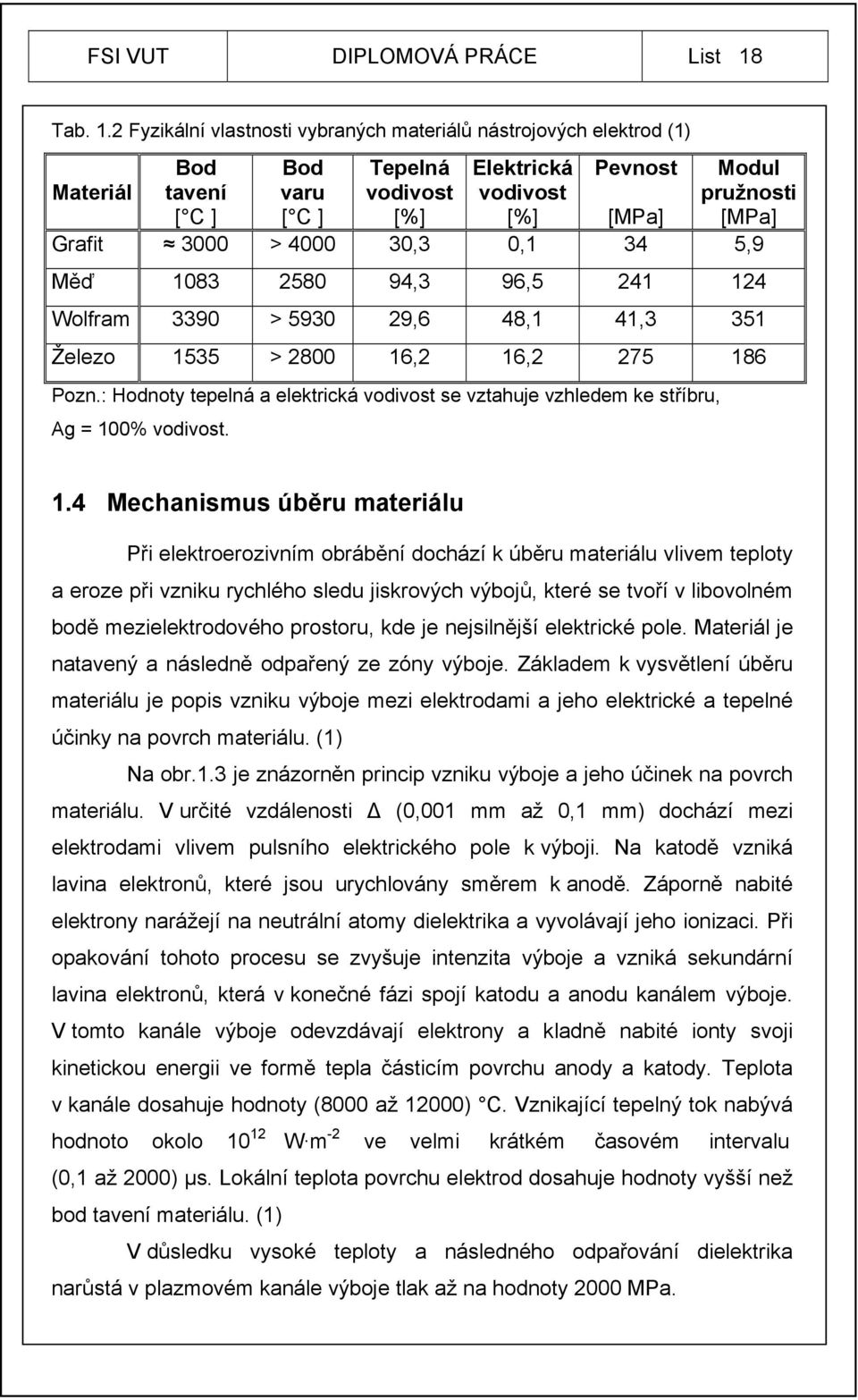 2 Fyzikální vlastnosti vybraných materiálů nástrojových elektrod (1) Bod Bod Tepelná Elektrická Pevnost Modul Materiál tavení varu vodivost vodivost pružnosti [ C ] [ C ] [%] [%] [MPa] [MPa] Grafit