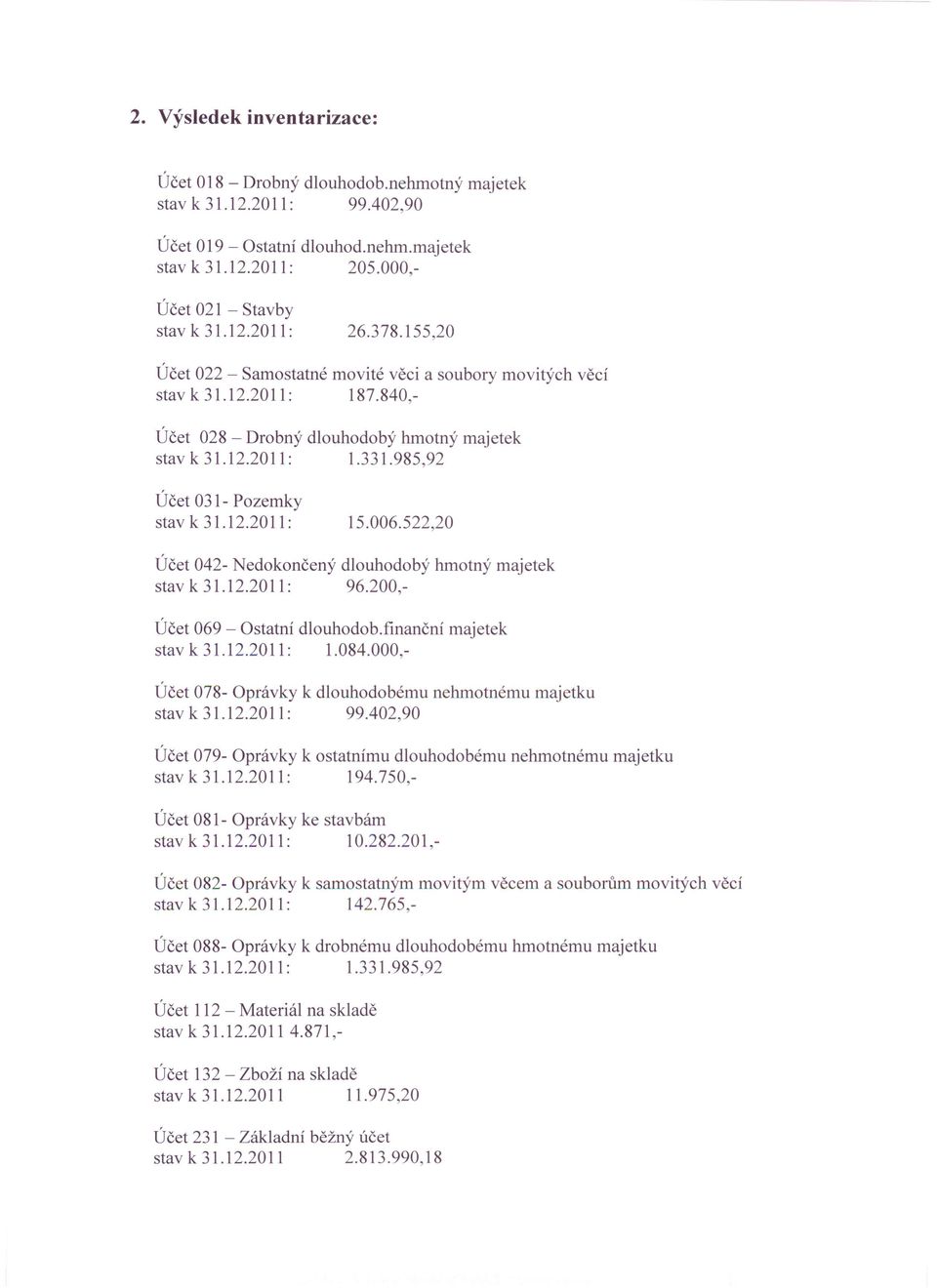 985,92 Účet 031- Pozemky stav k 31.12.2011: 15.006.522,20 Účet 042- Nedokončený dlouhodobý hmotný majetek stav k 31.12.2011: 96.200,- Účet 069 - Ostatní dlouhodob.finanční stav k 31.12.2011: 1.084.