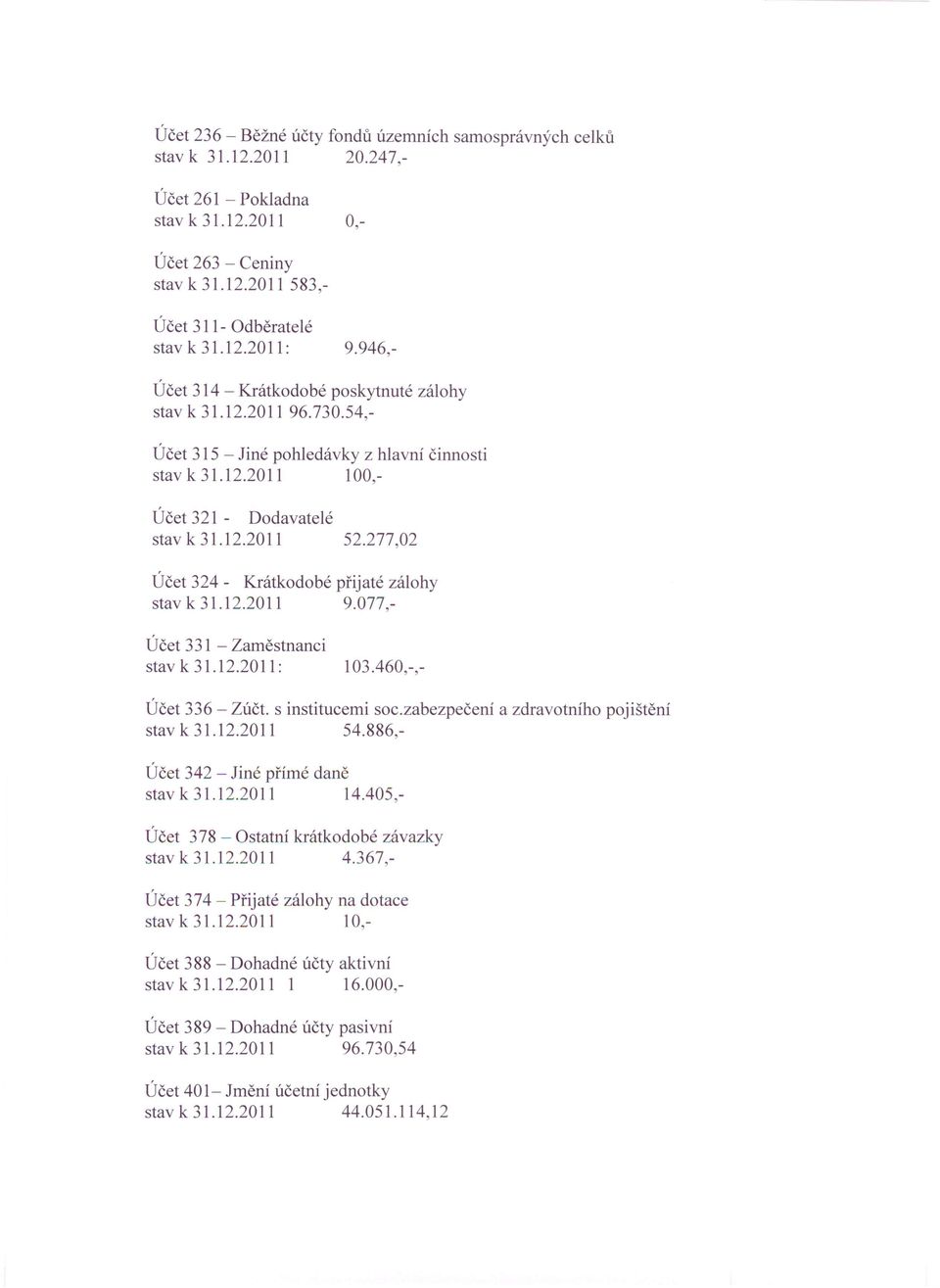 277,02 Účet 324 - Krátkodobé přijaté zálohy stav k 31.12.2011 9.077,- Účet 331 - Zaměstnanci stavk31.12.2011: 103.460,-,- Účet 336 - Zúčt. s institucemi soc.