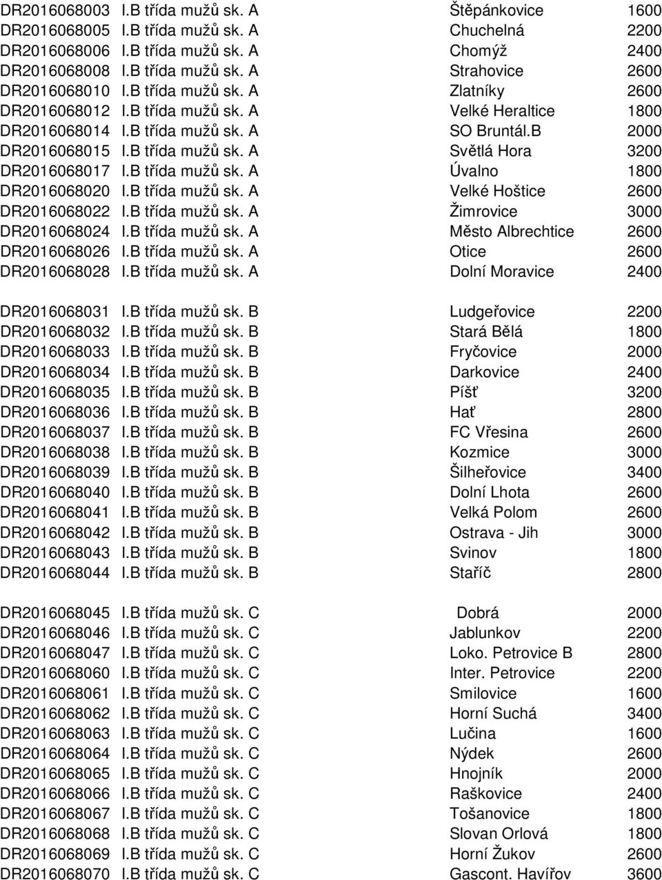 B třída mužů sk. A Úvalno 1800 DR2016068020 I.B třída mužů sk. A Velké Hoštice 2600 DR2016068022 I.B třída mužů sk. A Žimrovice 3000 DR2016068024 I.B třída mužů sk. A Město Albrechtice 2600 DR2016068026 I.