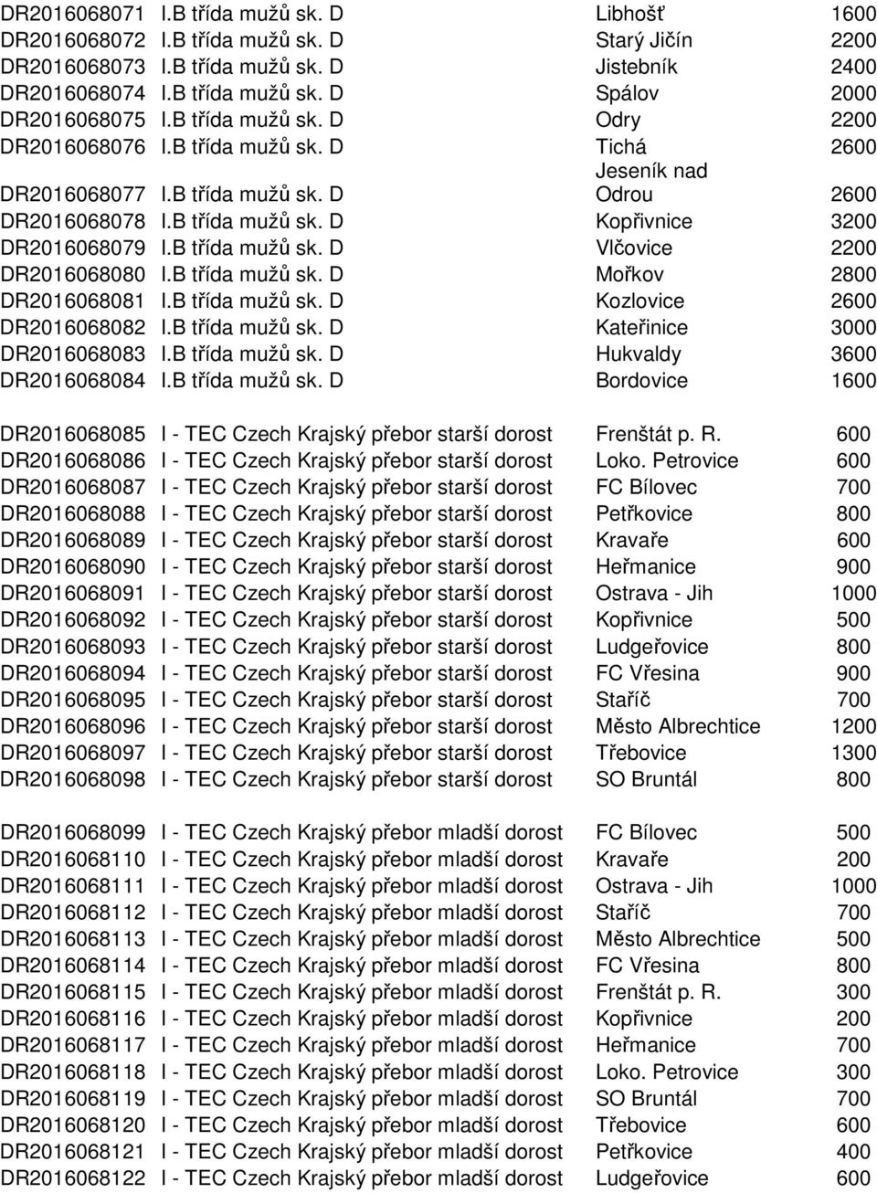 B třída mužů sk. D Vlčovice 2200 DR2016068080 I.B třída mužů sk. D Mořkov 2800 DR2016068081 I.B třída mužů sk. D Kozlovice 2600 DR2016068082 I.B třída mužů sk. D Kateřinice 3000 DR2016068083 I.
