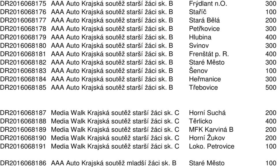 B Hlubina 400 DR2016068180 AAA Auto Krajská soutěž starší žáci sk. B Svinov 300 DR2016068181 AAA Auto Krajská soutěž starší žáci sk. B Frenštát p. R.