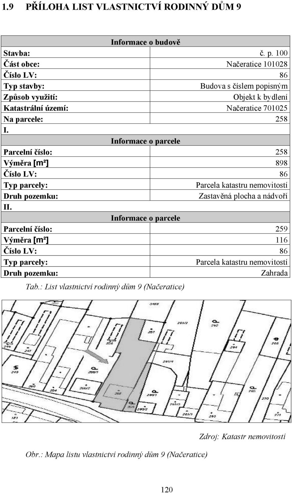 I. Informace o parcele Parcelní číslo: 258 Výměra [m²] 898 Číslo LV: 86 Typ parcely: Parcela katastru nemovitostí Druh pozemku: Zastavěná plocha a nádvoří II.