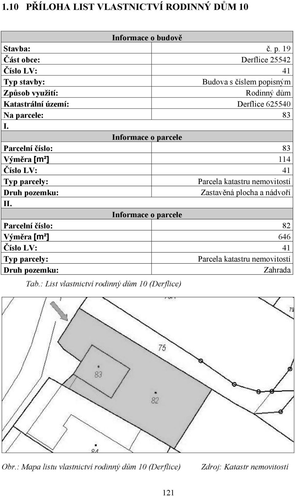 Informace o parcele Parcelní číslo: 83 Výměra [m²] 114 Číslo LV: 41 Typ parcely: Parcela katastru nemovitostí Druh pozemku: Zastavěná plocha a nádvoří II.