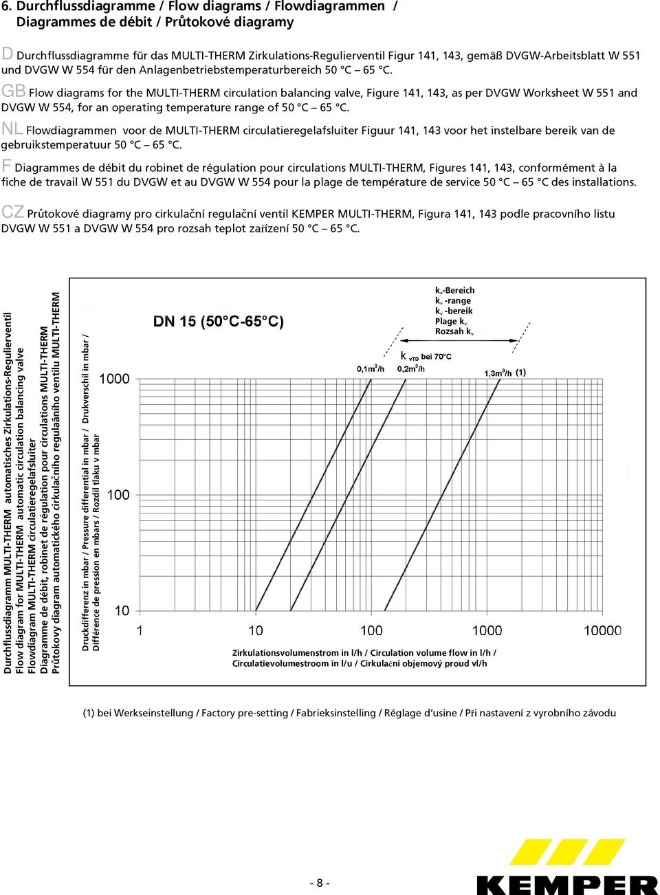 GB Flow diagrams for the MULTI-THERM circulation balancing valve, Figure 141, 143, as per DVGW Worksheet W 551 and DVGW W 554, for an operating temperature range of 50 C 65 C.
