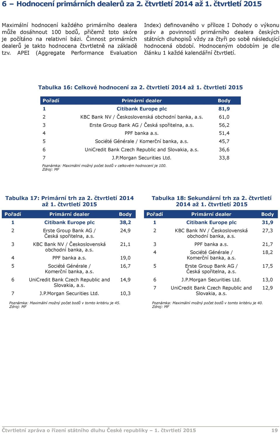 APEI (Aggregate Performance Evaluation Index) definovaného v příloze I Dohody o výkonu práv a povinností primárního dealera českých státních dluhopisů vždy za čtyři po sobě následující hodnocená