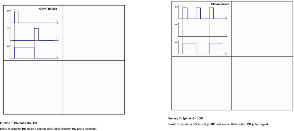 Funkce 7: Spínač On / Off Pozitivní impuls na řídícím