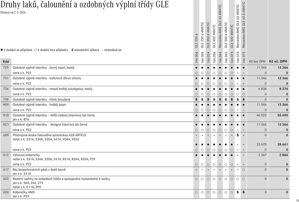 P22 739 Ozdobné výplně interiéru - hliník broušený S S S S S S S S S 0 0 H09 Ozdobné výplně interiéru - hnědý jasan 11 046 13 366 cena s k.