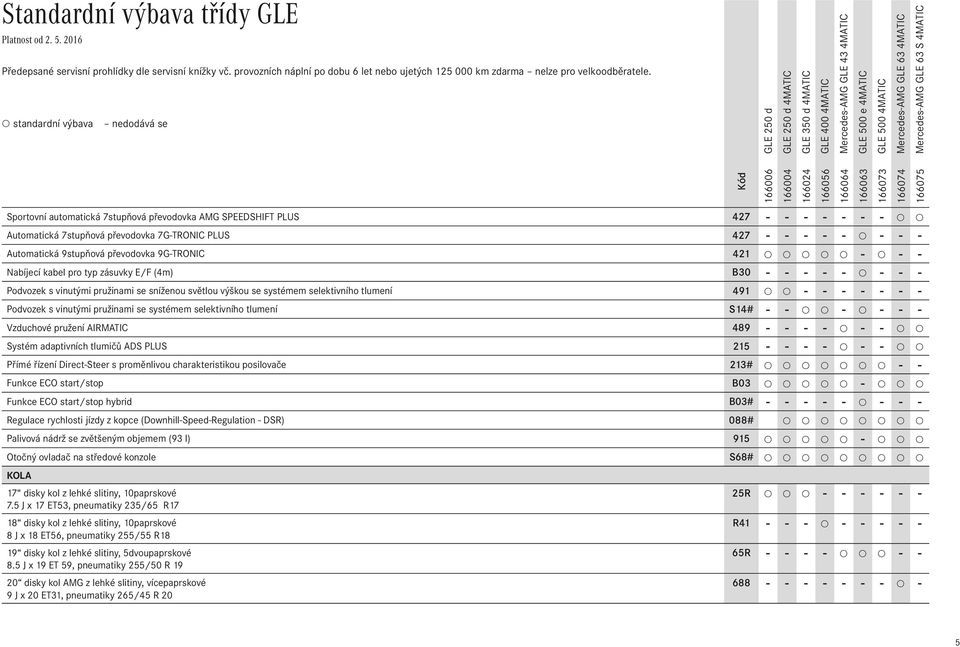7stupňová převodovka 7G-TRONIC PLUS 427 - - - - - - - - Automatická 9stupňová převodovka 9G-TRONIC 421 - - - Nabíjecí kabel pro typ zásuvky E/F (4m) B30 - - - - - - - - Podvozek s vinutými pružinami