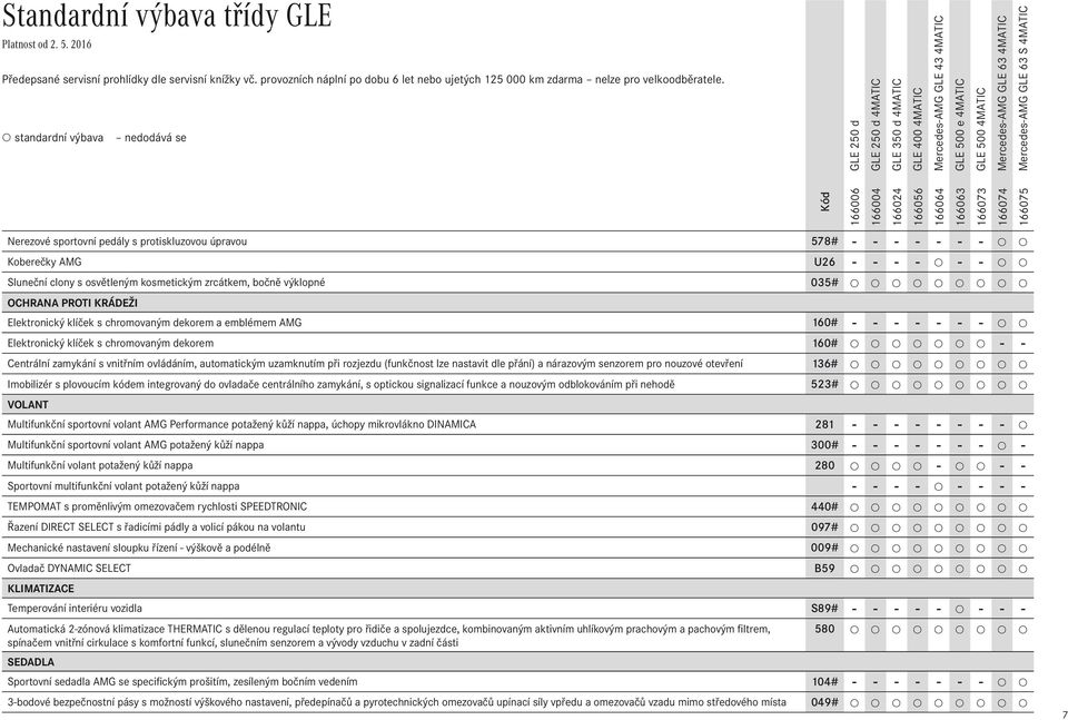 Sluneční clony s osvětleným kosmetickým zrcátkem, bočně výklopné 035# OCHRANA PROTI KRÁDEŽI Elektronický klíček s chromovaným dekorem a emblémem AMG 160# - - - - - - - Elektronický klíček s
