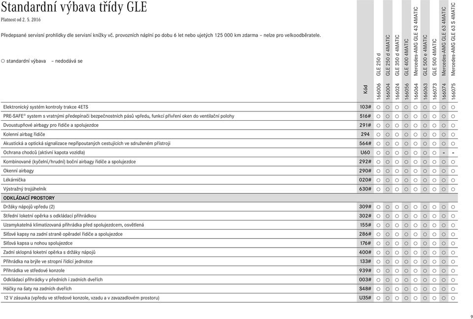 pásů vpředu, funkcí přivření oken do ventilační polohy 516# Dvoustupňové airbagy pro řidiče a spolujezdce 291# Kolenní airbag řidiče 294 Akustická a optická signalizace nepřipoutaných cestujících ve