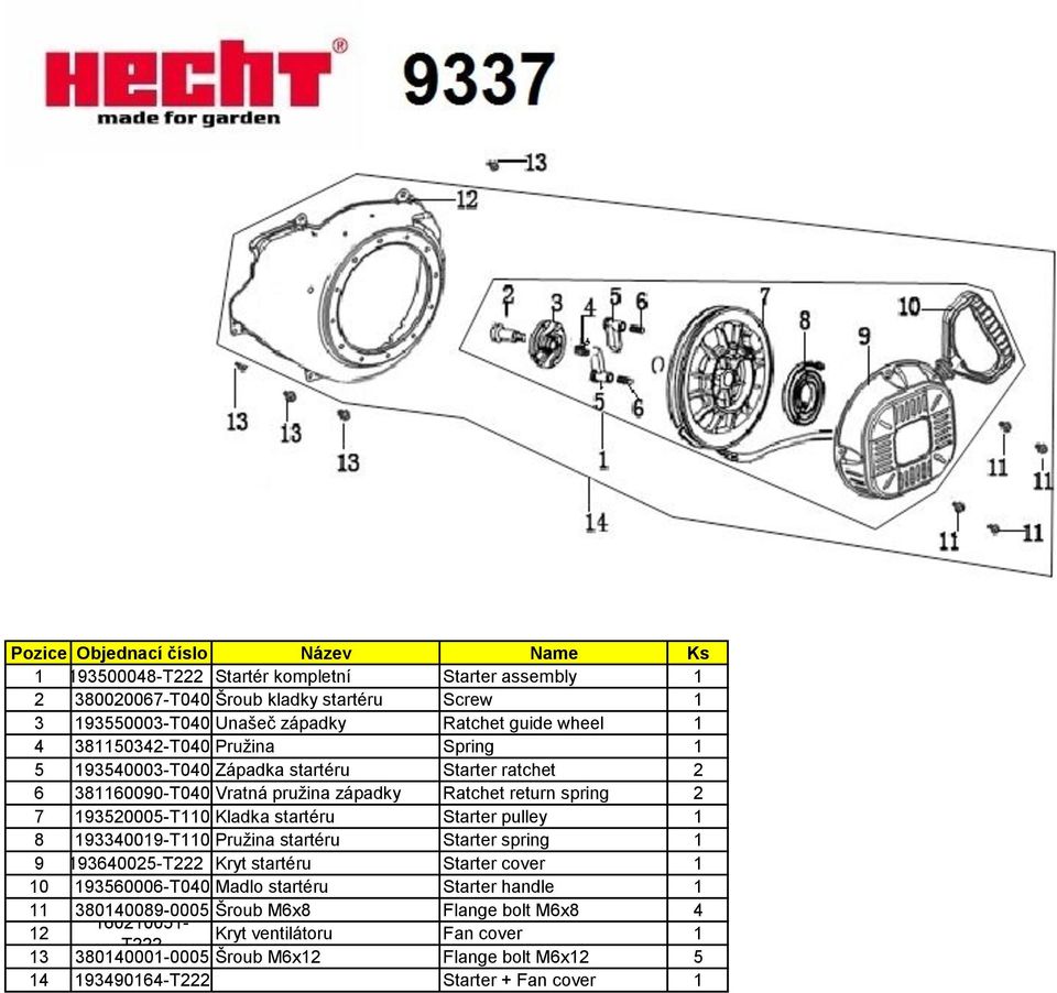 Starter pulley 1 8 193340019-T110 Pružina startéru Starter spring 1 9 193640025-T222 Kryt startéru Starter cover 1 10 193560006-T040 Madlo startéru Starter handle 1 11