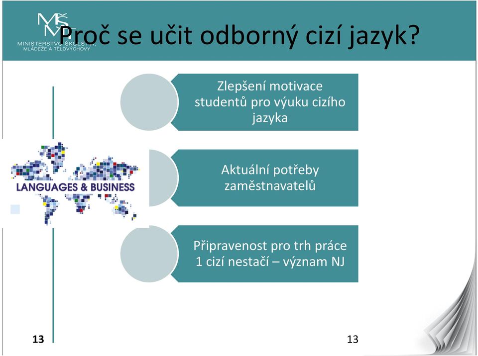 jazyka Aktuální potřeby zaměstnavatelů