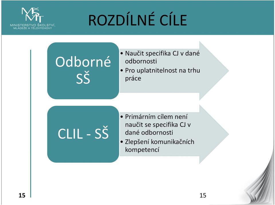 -SŠ Primárním cílem není naučit se specifika CJ v