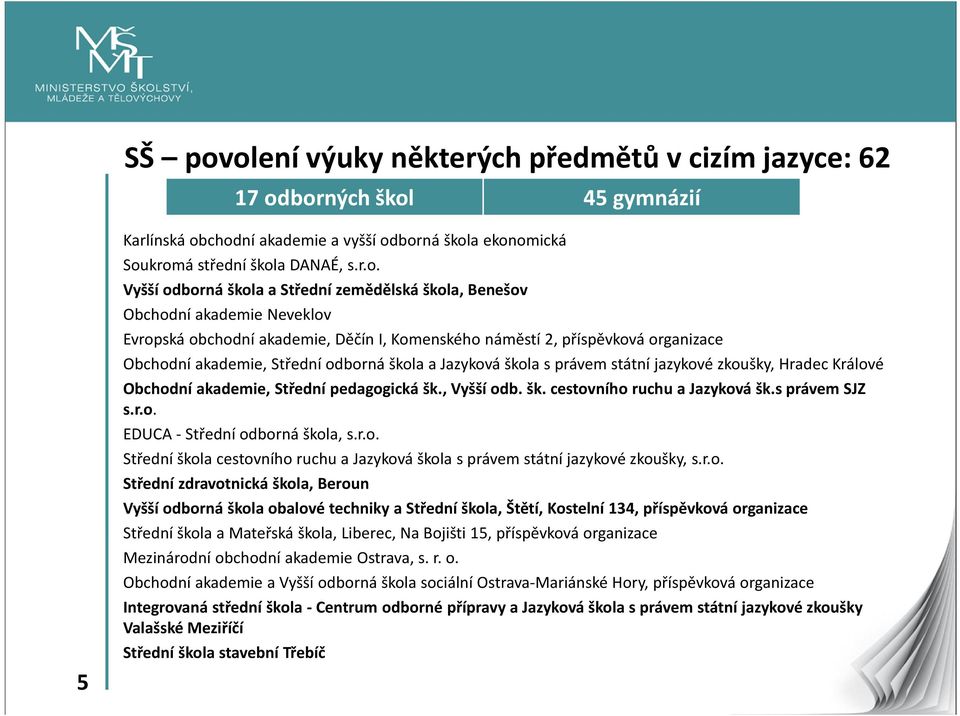 a Střední zemědělská škola, Benešov Obchodní akademie Neveklov Evropská obchodní akademie, Děčín I, Komenského náměstí 2, příspěvková organizace Obchodní akademie, Střední odborná škola a Jazyková