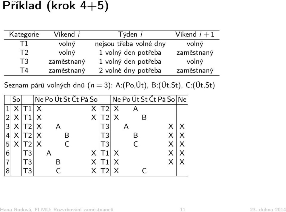 A:(Po,Út), B:(Út,St), C:(Út,St) So Ne Po Út St Čt Pá So Ne Po Út St Čt Pá So Ne 1 X T1 X X T2 X A 2 X T1 X X T2 X B 3 X T2 X A T3 A X X