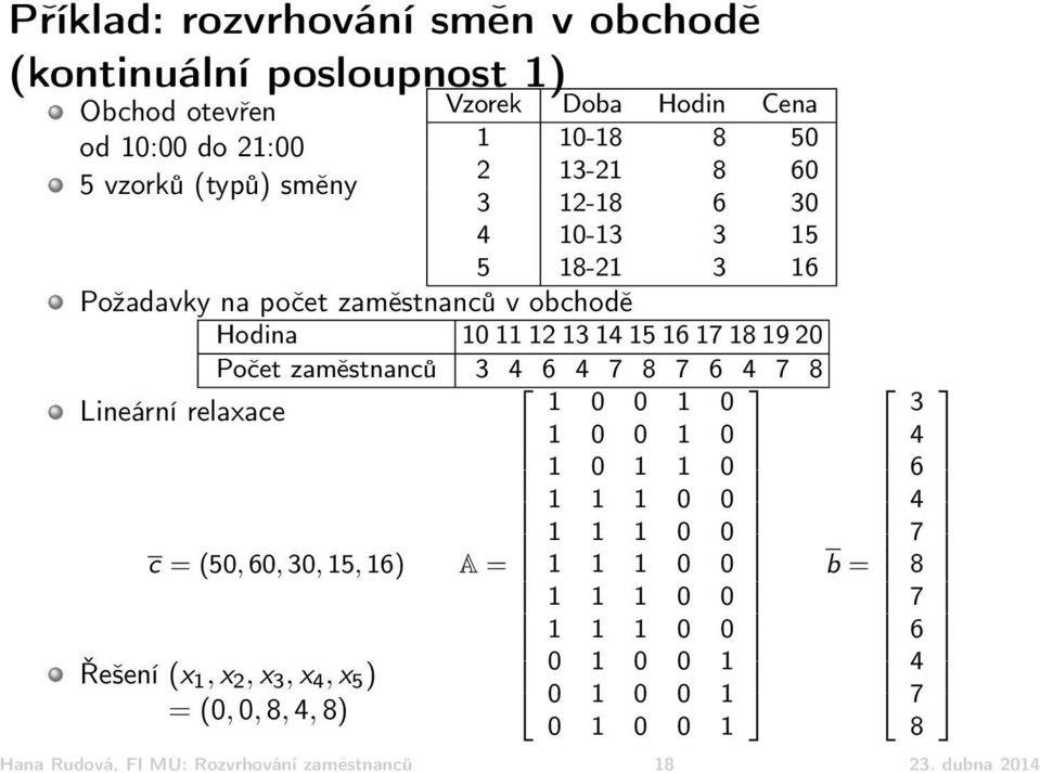 6 4 7 8 7 6 4 7 8 Lineární relaxace c = (50, 60, 30, 15, 16) A = Řešení (x 1, x 2, x 3, x 4, x 5 ) = (0, 0, 8, 4, 8) 1 0 0 1 0 1 0 0 1 0 1 0 1 1 0 1 1 1 0