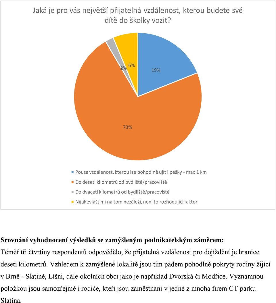 zvlášť mi na tom nezáleží, není to rozhodující faktor Téměř tři čtvrtiny respondentů odpovědělo, že přijatelná vzdálenost pro dojíždění je hranice deseti kilometrů.