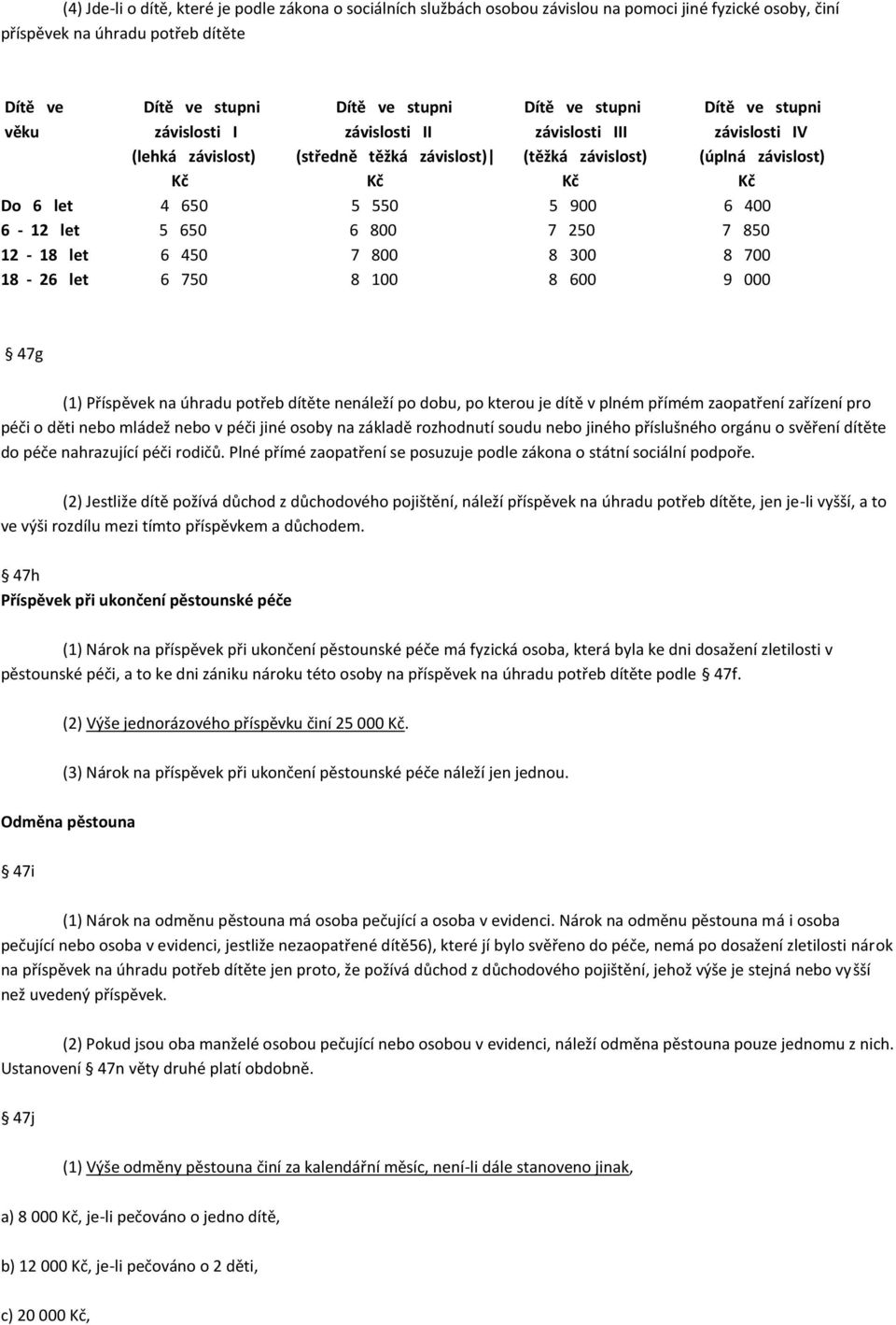 900 6 400 6-12 let 5 650 6 800 7 250 7 850 12-18 let 6 450 7 800 8 300 8 700 18-26 let 6 750 8 100 8 600 9 000 47g (1) Příspěvek na úhradu potřeb dítěte nenáleží po dobu, po kterou je dítě v plném