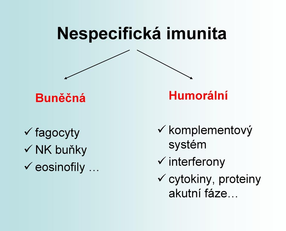 eosinofily komplementový systém