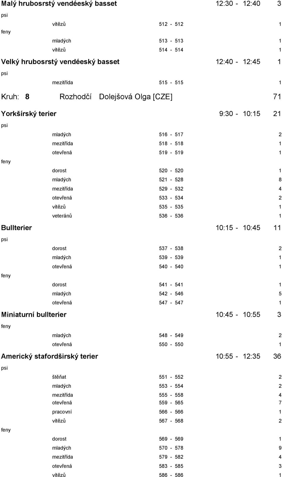 536-536 1 Bullterier 10:15-10:45 11 dorost 537-538 2 mladých 539-539 1 otevřená 540-540 1 dorost 541-541 1 mladých 542-546 5 otevřená 547-547 1 Miniaturní bullterier 10:45-10:55 3 mladých 548-549 2