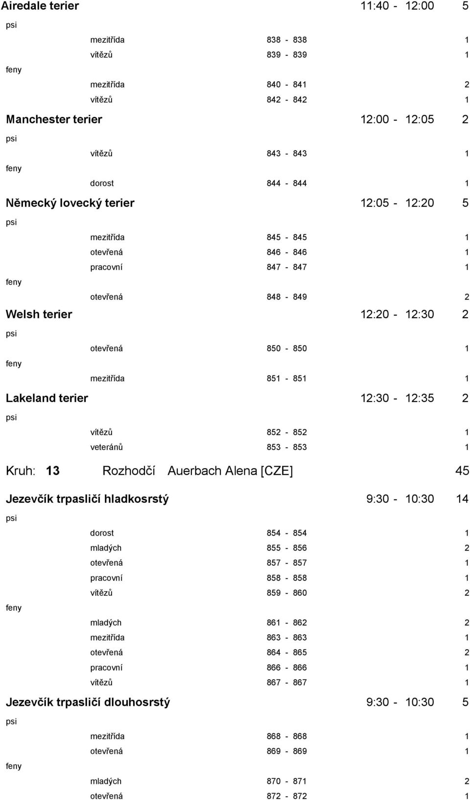 852-852 1 veteránů 853-853 1 Kruh: 13 Rozhodčí Auerbach Alena [CZE] 45 Jezevčík trpasličí hladkosrstý 9:30-10:30 14 dorost 854-854 1 mladých 855-856 2 otevřená 857-857 1 pracovní 858-858 1 vítězů