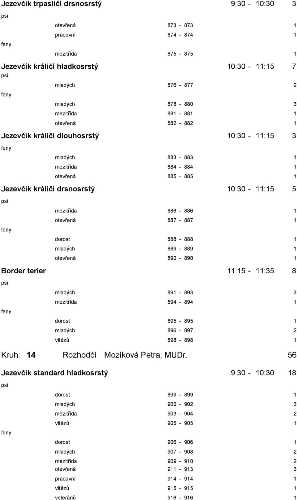 dorost 888-888 1 mladých 889-889 1 otevřená 890-890 1 Border terier 11:15-11:35 8 mladých 891-893 3 mezitřída 894-894 1 dorost 895-895 1 mladých 896-897 2 vítězů 898-898 1 Kruh: 14 Rozhodčí Mozíková