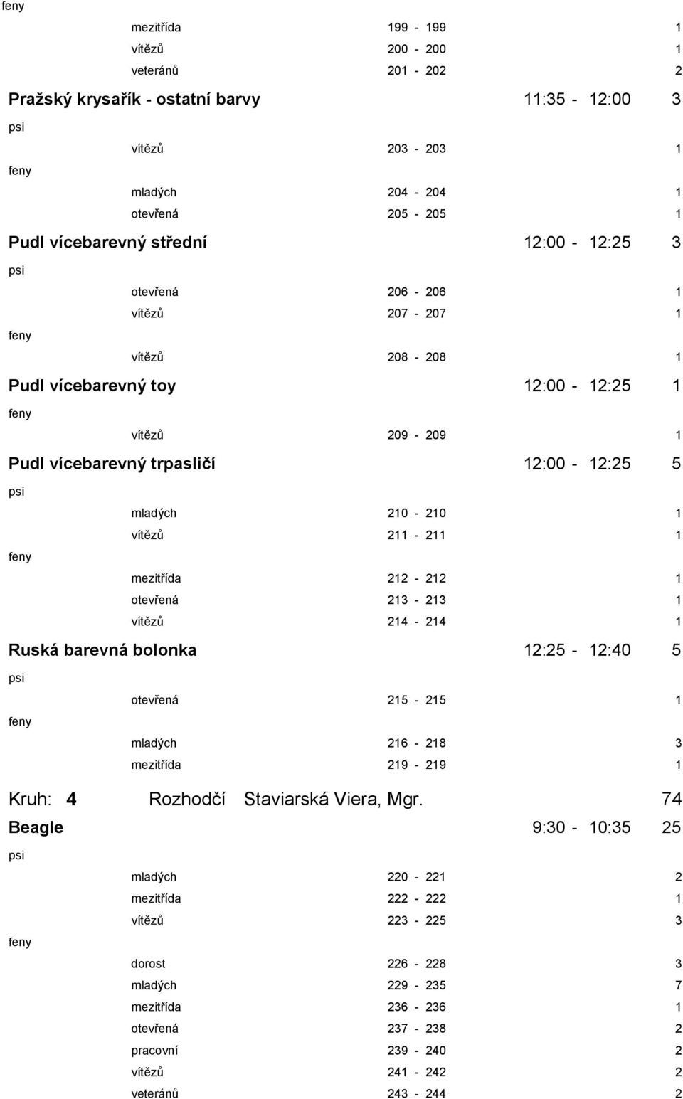 212-212 1 otevřená 213-213 1 vítězů 214-214 1 Ruská barevná bolonka 12:25-12:40 5 otevřená 215-215 1 mladých 216-218 3 mezitřída 219-219 1 Kruh: 4 Rozhodčí Staviarská Viera, Mgr.