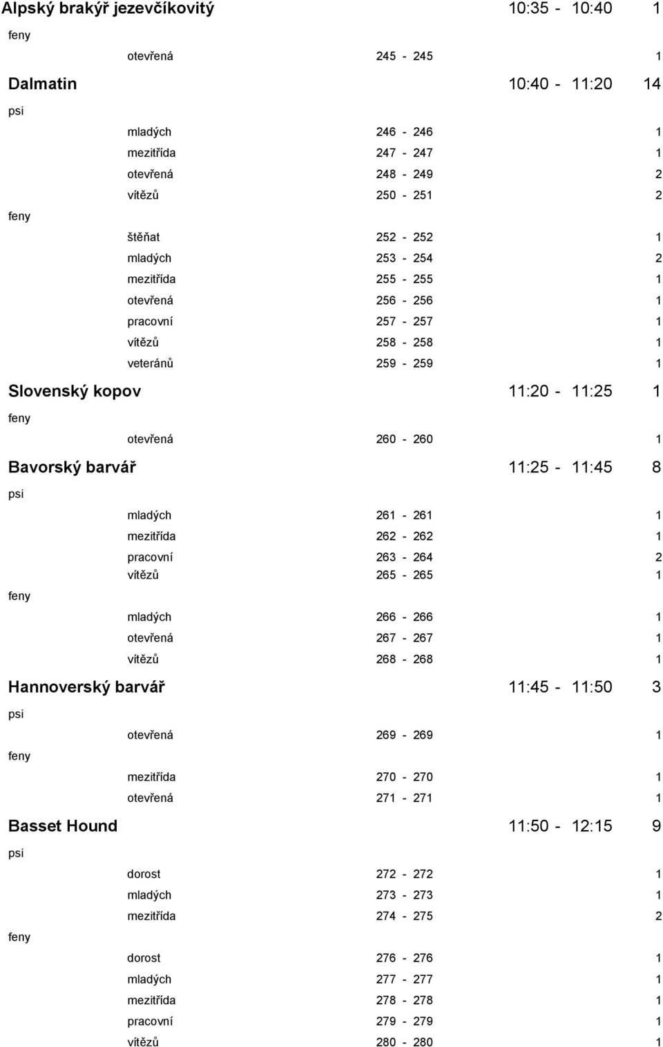 mladých 261-261 1 mezitřída 262-262 1 pracovní 263-264 2 vítězů 265-265 1 mladých 266-266 1 otevřená 267-267 1 vítězů 268-268 1 Hannoverský barvář 11:45-11:50 3 otevřená 269-269 1 mezitřída