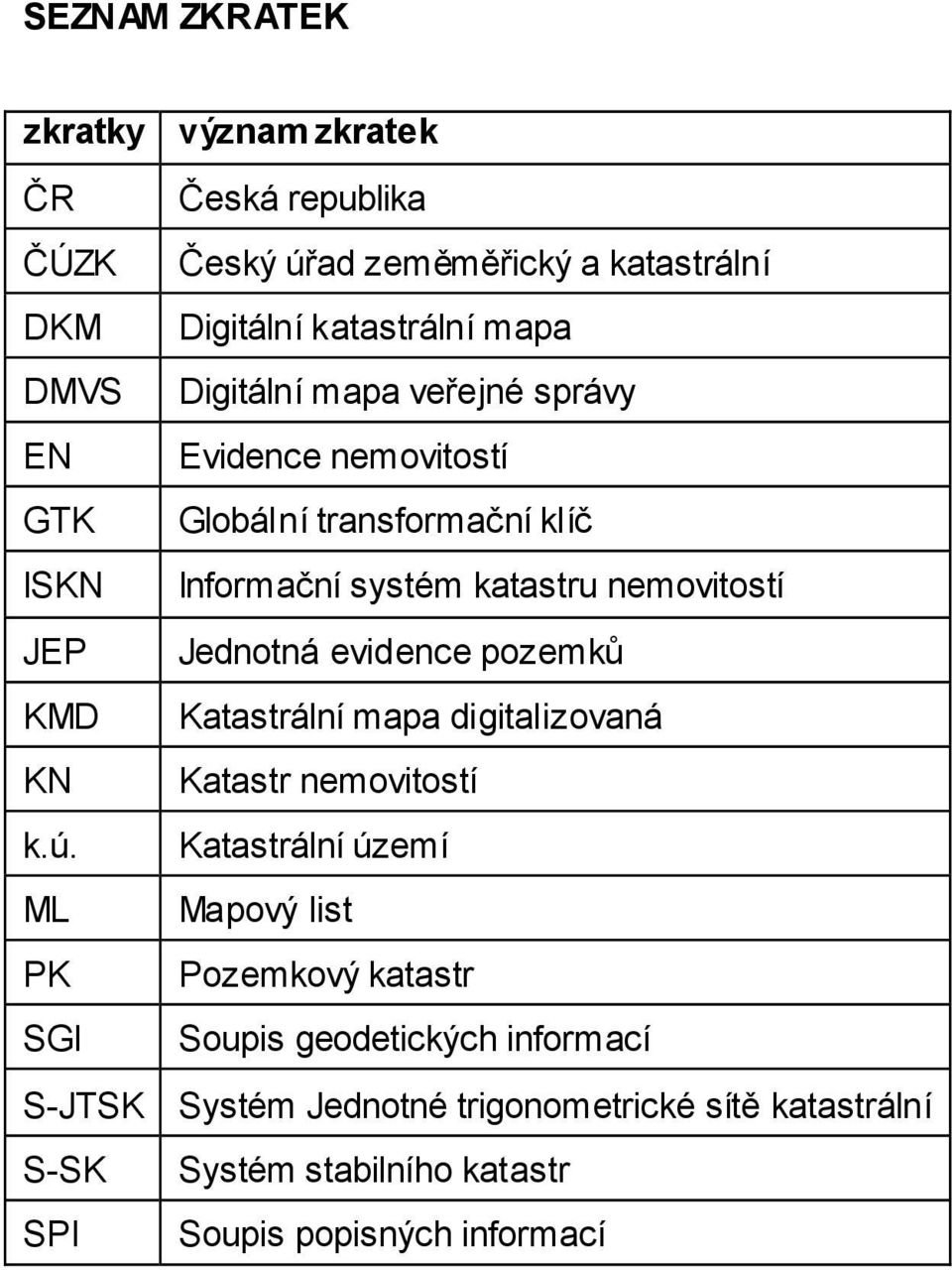 Jednotná evidence pozemků KMD Katastrální mapa digitalizovaná KN Katastr nemovitostí k.ú.
