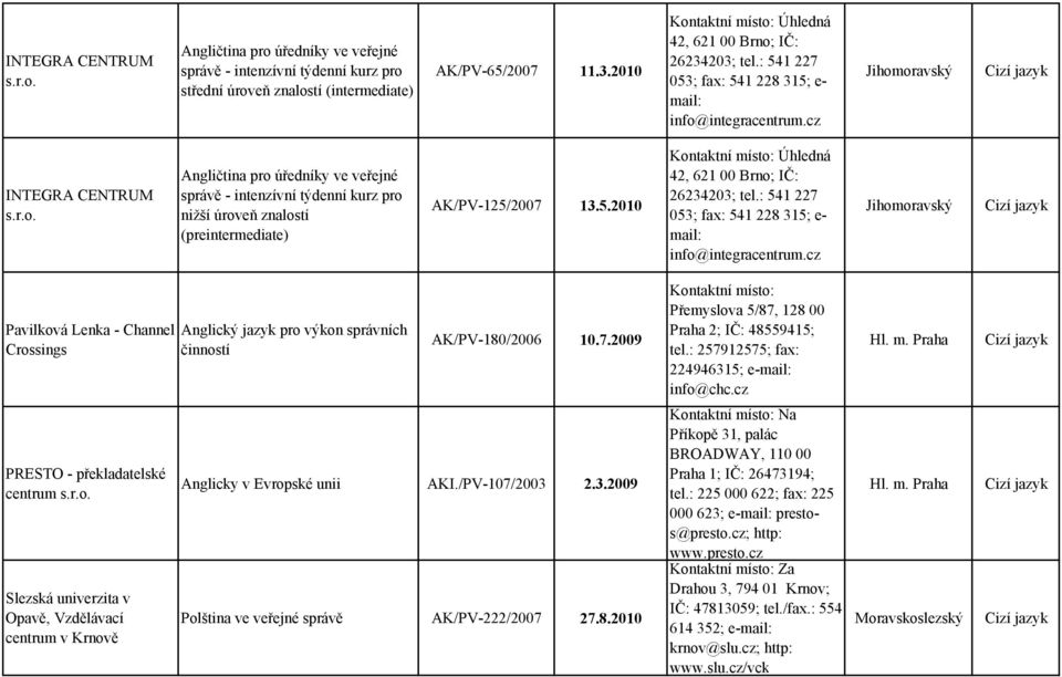 5.2010 Kontaktní místo: Úhledná 42, 621 00 Brno; IČ: 26234203; tel.: 541 227 053; fax: 541 228 315; e- mail: info@integracentrum.