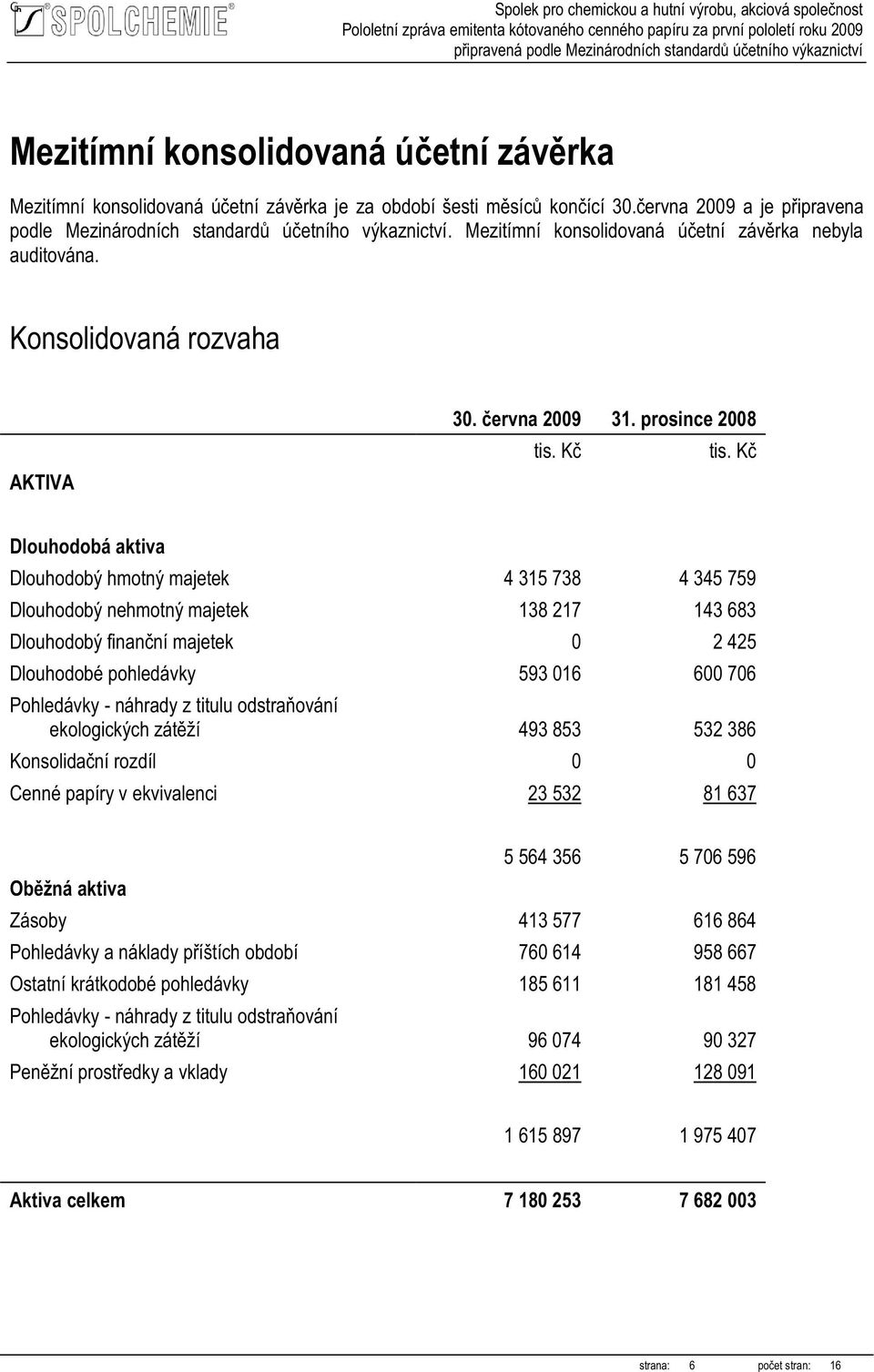 prosince 2008 Dlouhodobá aktiva Dlouhodobý hmotný majetek 4 315 738 4 345 759 Dlouhodobý nehmotný majetek 138 217 143 683 Dlouhodobý finanční majetek 0 2 425 Dlouhodobé pohledávky 593 016 600 706