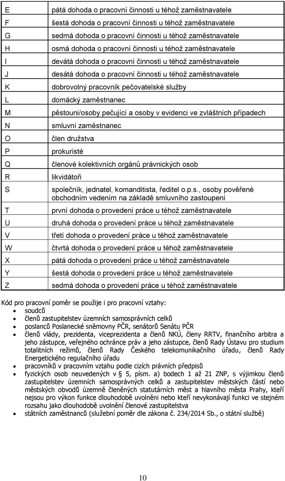 pracovník pečovatelské služby domácký zaměstnanec pěstouni/osoby pečující a osoby v evidenci ve zvláštních případech smluvní zaměstnanec člen družstva prokuristé členové kolektivních orgánů