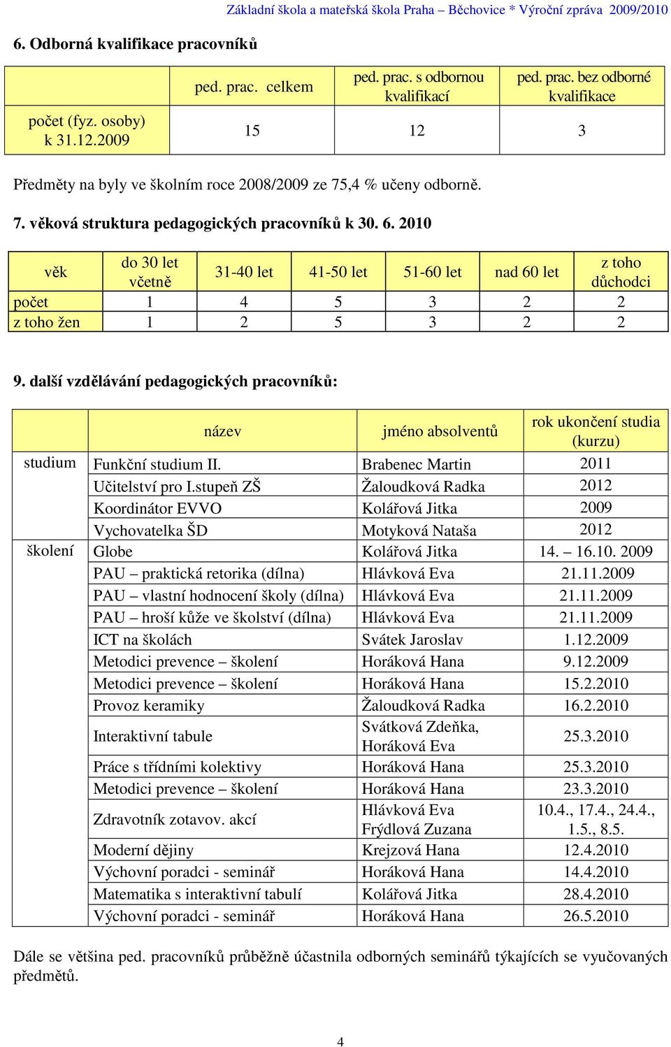 2010 věk do 30 let z toho 31-40 let 41-50 let 51-60 let nad 60 let včetně důchodci počet 1 4 5 3 2 2 z toho žen 1 2 5 3 2 2 9.