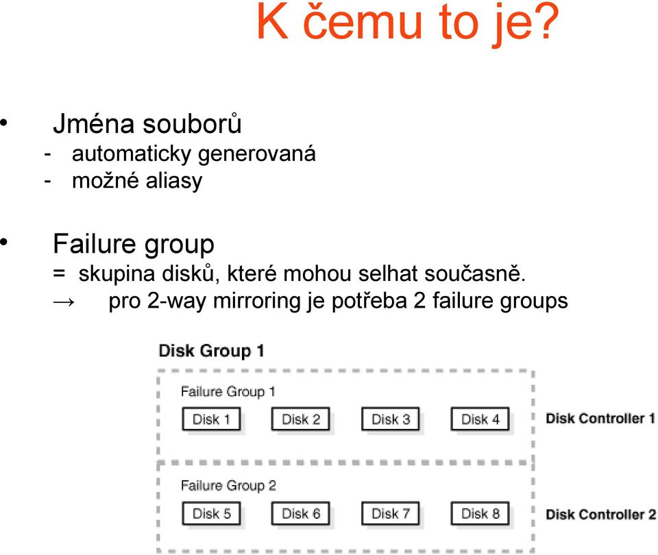 aliasy Failure group = skupina disků,