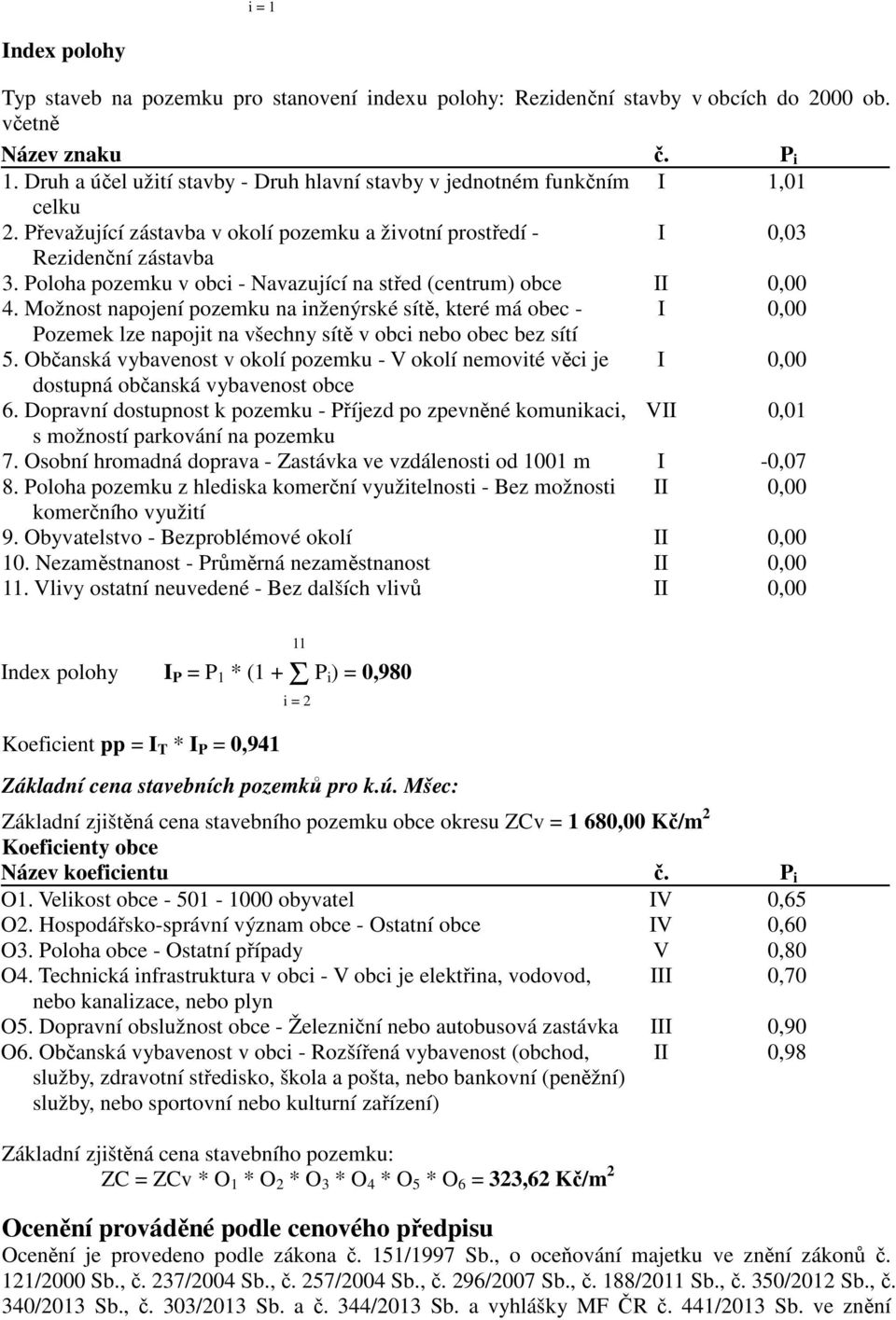 Poloha pozemku v obci - Navazující na střed (centrum) obce II 0,00 4.