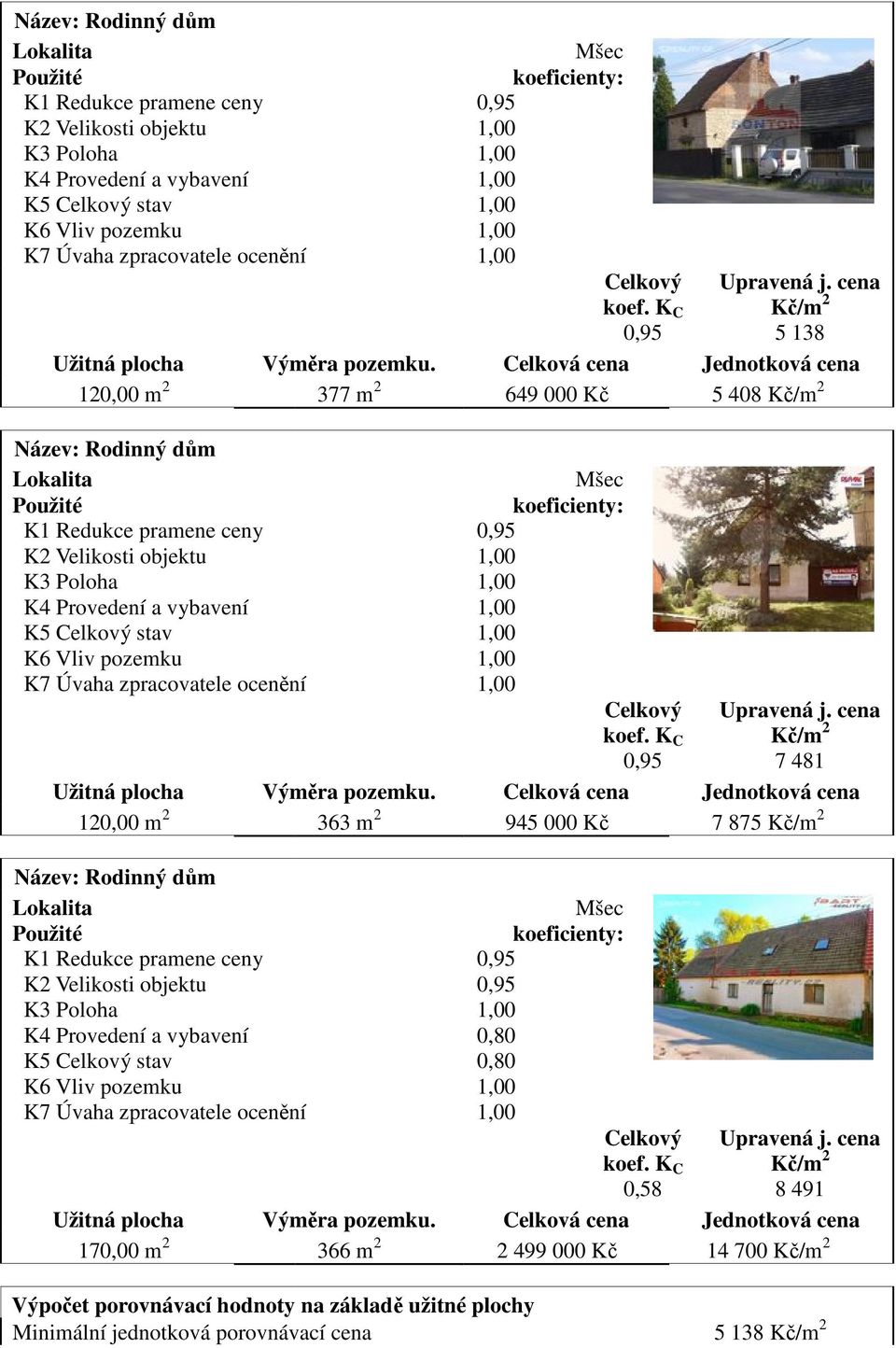 K C 0,58 Užitná plocha Výměra pozemku. Celková cena 170,00 m 2 366 m 2 2 499 000 Kč Výpočet porovnávací hodnoty na základě užitné plochy Minimální jednotková porovnávací cena Upravená j.