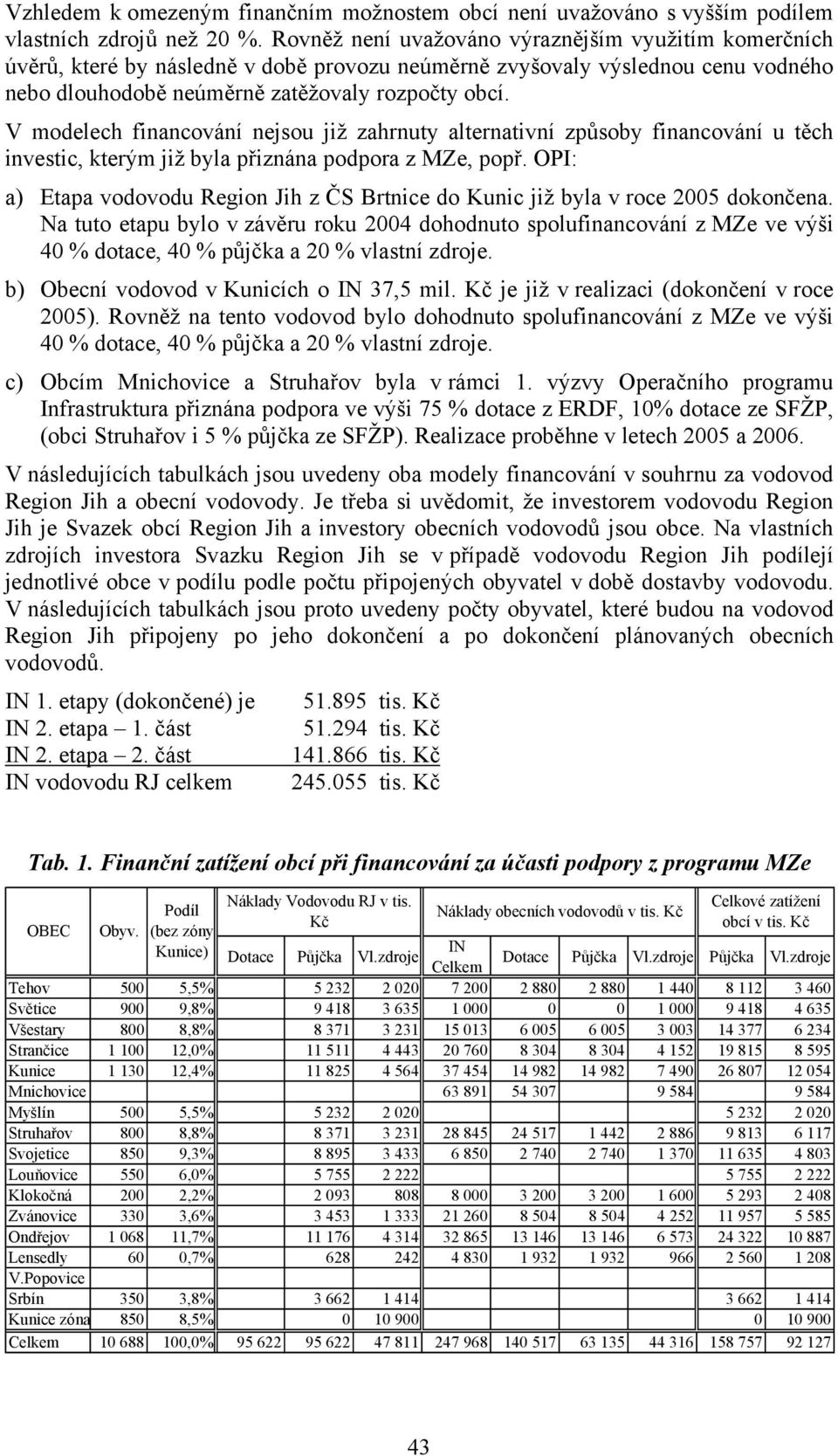 V modelech financování nejsou již zahrnuty alternativní způsoby financování u těch investic, kterým již byla přiznána podpora z MZe, popř.