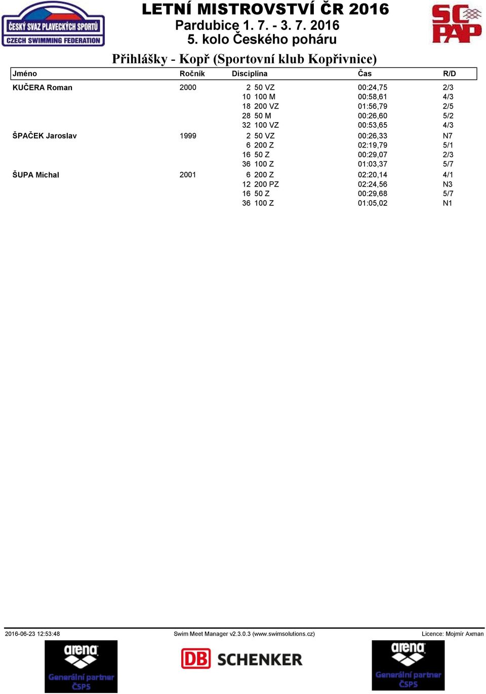 5/1 16 50 Z 00:29,07 2/3 36 100 Z 01:03,37 5/7 ŠUPA Michal 2001 6 200 Z 02:20,14 4/1 12 200 PZ 02:24,56 N3 16 50 Z