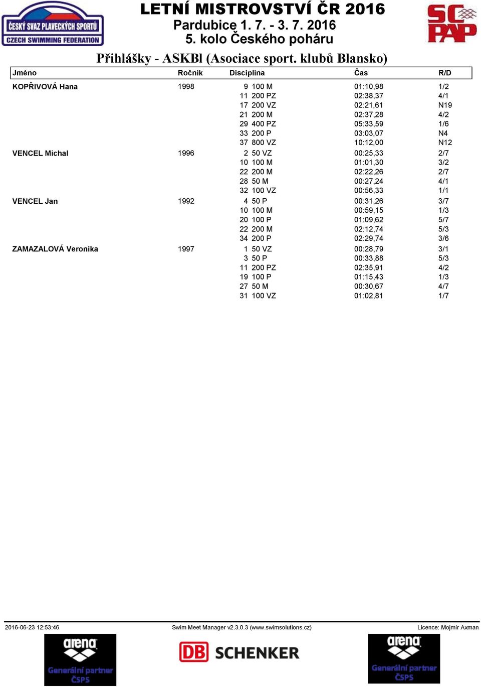 10:12,00 N12 VENCEL Michal 1996 2 50 VZ 00:25,33 2/7 10 100 M 01:01,30 3/2 22 200 M 02:22,26 2/7 28 50 M 00:27,24 4/1 32 100 VZ 00:56,33 1/1 VENCEL Jan 1992 4 50 P 00:31,26 3/7 10