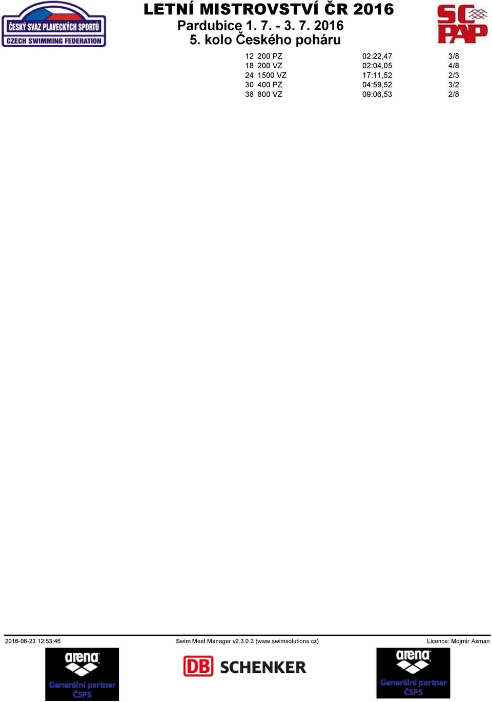 VZ 09:06,53 2/8 2016-06-23 12:53:46 Swim Meet