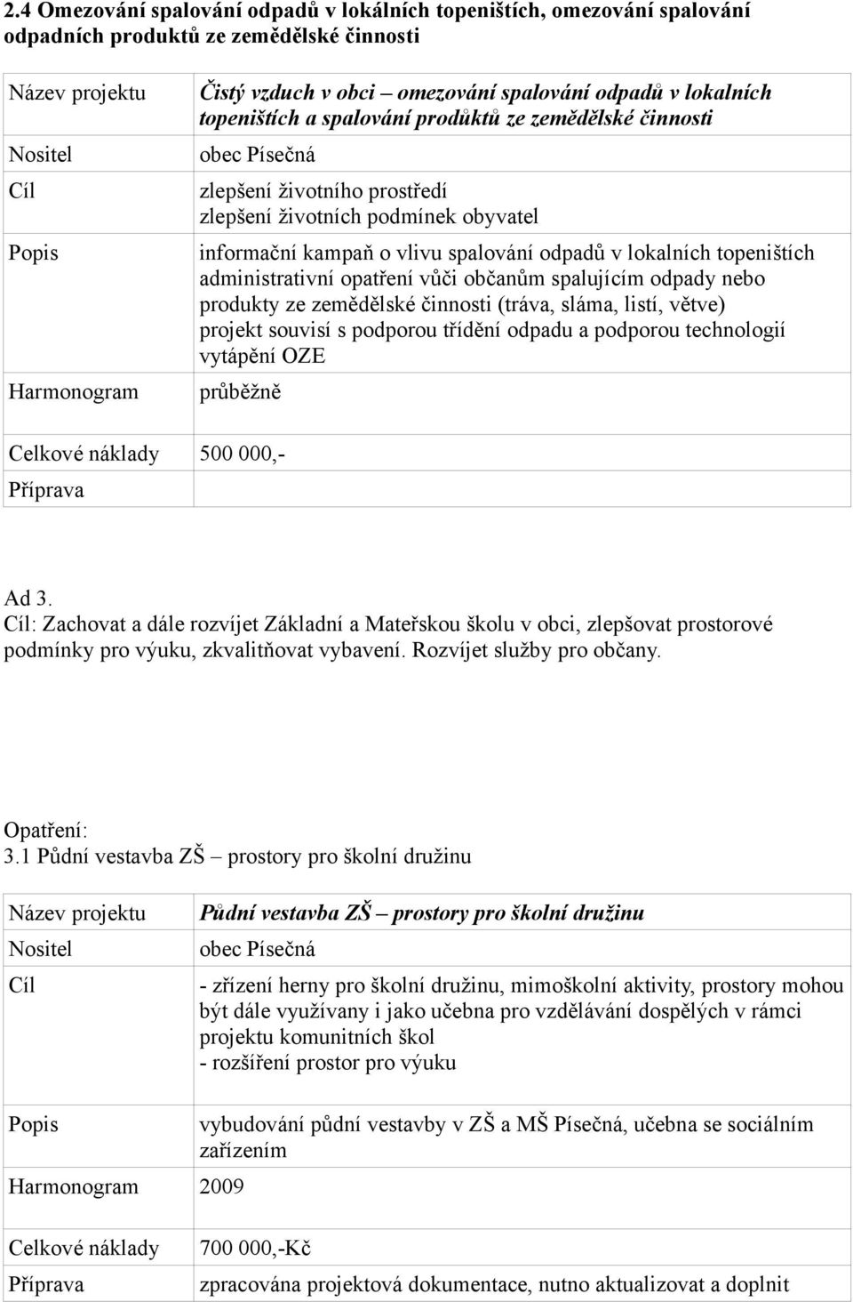 vůči občanům spalujícím odpady nebo produkty ze zemědělské činnosti (tráva, sláma, listí, větve) projekt souvisí s podporou třídění odpadu a podporou technologií vytápění OZE průběžně 500 000,-