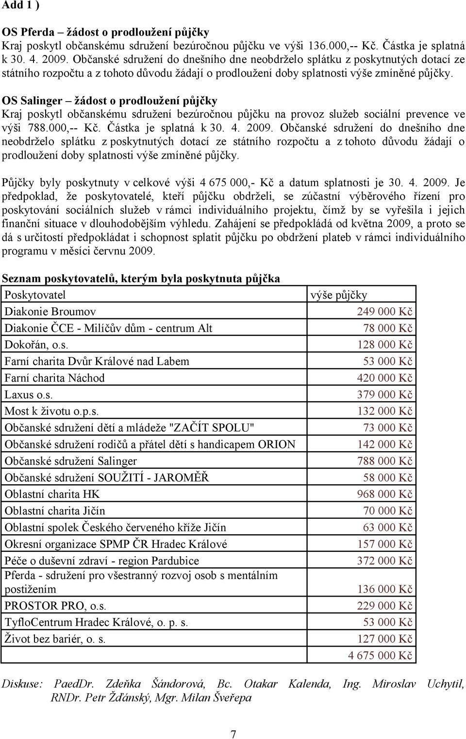 OS Salinger žádost o prodloužení půjčky Kraj poskytl občanskému sdružení bezúročnou půjčku na provoz služeb sociální prevence ve výši 788.000,-- Kč. Částka je splatná k 30. 4. 2009.