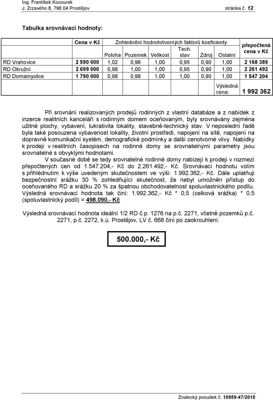 000 0,98 0,98 1,00 1,00 0,90 1,00 1 547 204 Výsledná cena: 1 992 362 Při srovnání realizovaných prodejů rodinných z vlastní databáze a z nabídek z inzerce realitních kanceláří s rodinným domem