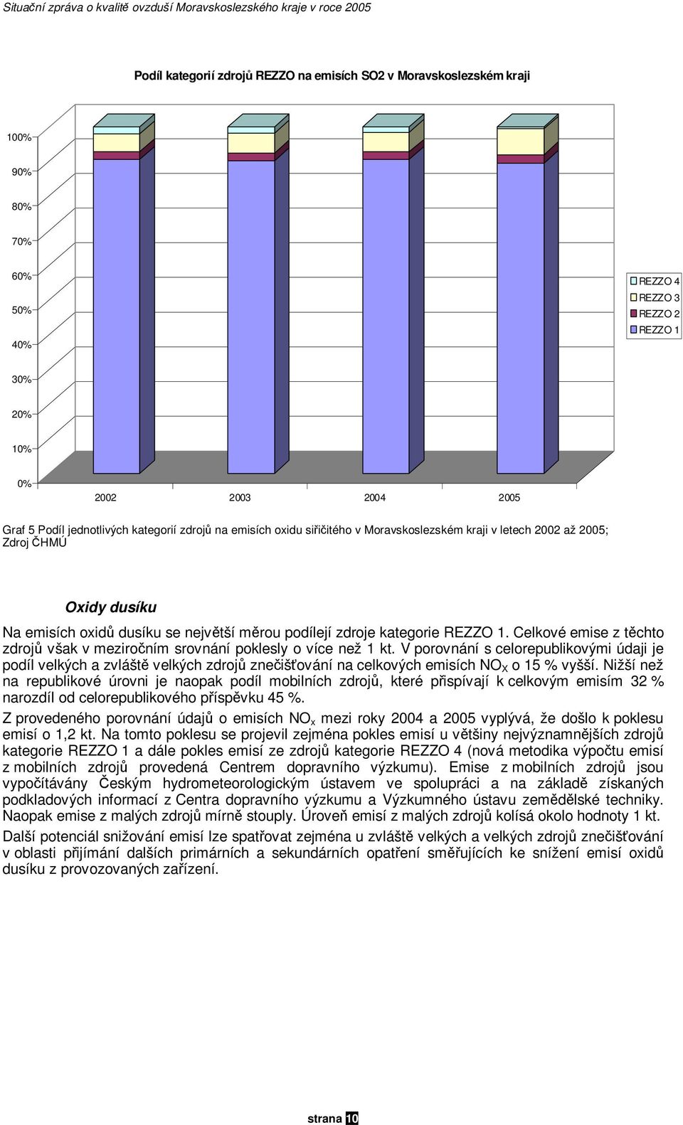 Clkové mis z těchto zdrojů však v mziročním srovnání poklsly o víc nž 1 kt. V porovnání s clorpublikovými údaji j podíl vlkých a zvláště vlkých zdrojů znčišťování na clkových misích NO X o 15 % vyšší.