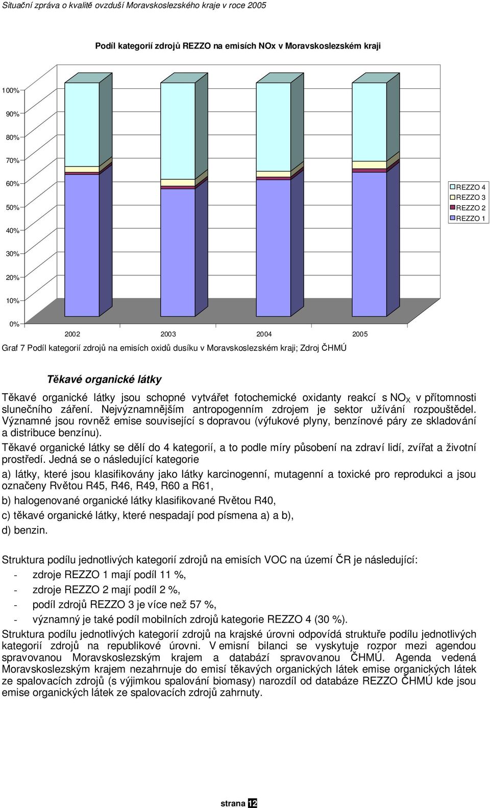 přítomnosti slunčního zářní. Njvýznamnějším antropognním zdrojm j sktor užívání rozpouštědl.