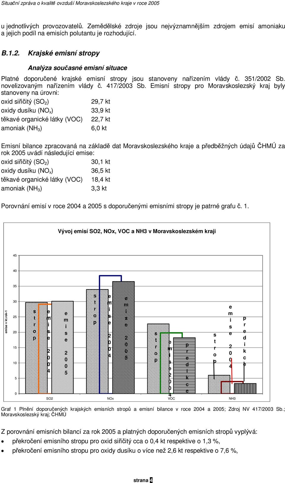 Emisní stropy pro Moravskoslzský kraj byly stanovny na úrovni: oxid siřičitý (SO ) 9,7 kt oxidy dusíku (NO x ) 33,9 kt těkavé organické látky (VOC),7 kt amoniak (NH 3 ) 6, kt Emisní bilanc zpracovaná