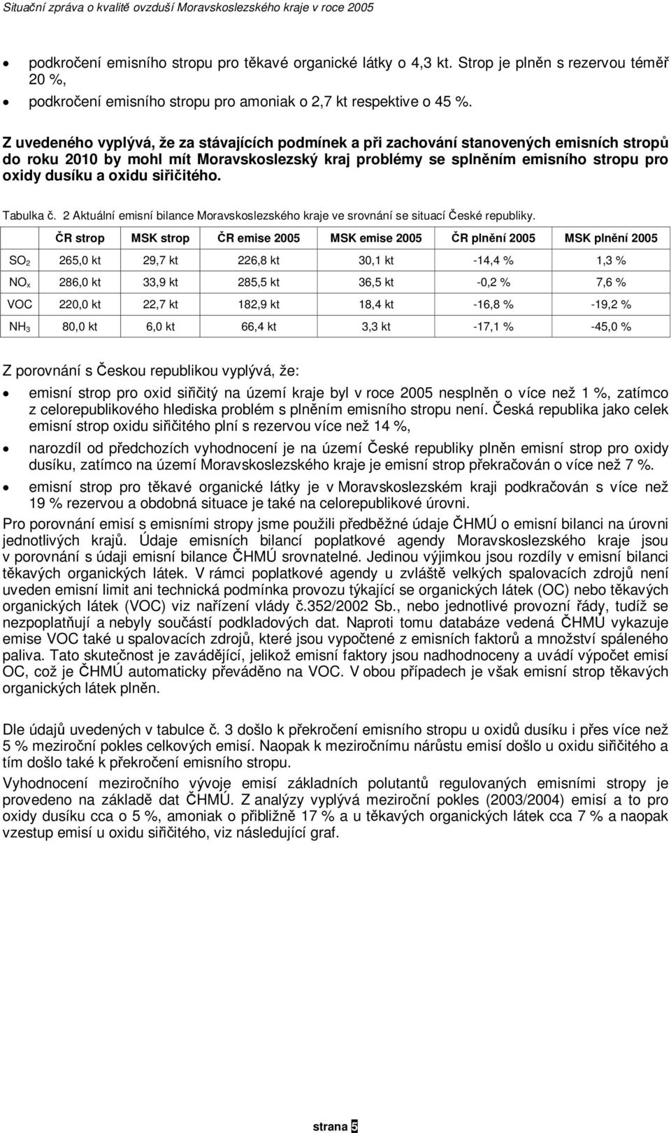Z uvdného vyplývá, ž za stávajících podmínk a při zachování stanovných misních stropů do roku 1 by mohl mít Moravskoslzský kraj problémy s splněním misního stropu pro oxidy dusíku a oxidu siřičitého.