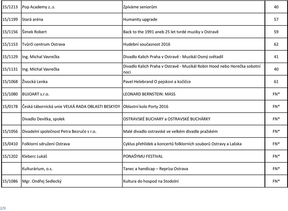 15/1129 Ing. Michal Vavrečka Divadlo Kalich Praha v Ostravě - Muzikál Osmý světadíl 41 15/1131 Ing.